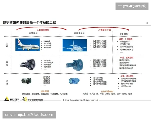 警惕！体育场馆的数字孪生正在制造新的数据孤岛，不同系统间的不兼容导致了巨大浪费